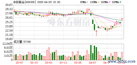 全民配资股票平台 中际联合一季度净利润同比增68.8% 经营现金流降92.6%